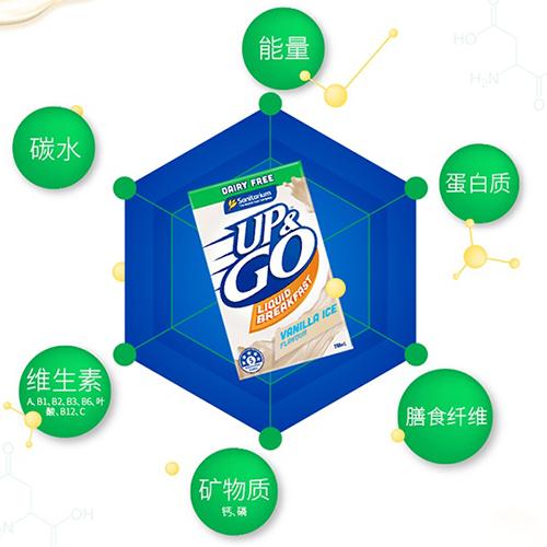 up&go黃金搭檔早餐奶:多種營養,一瓶暢享! 2.jpg