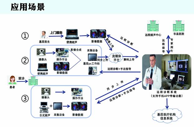 提前檢測早發現早治療 芯諾醫療誠邀代理商加盟
