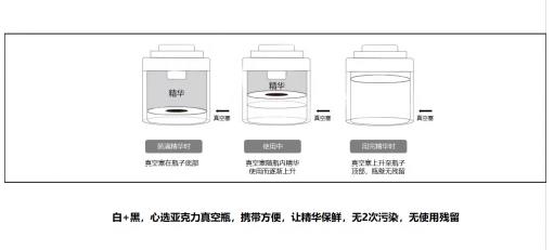 定義精致肌膚主食 伊人唯本讓護膚更高效