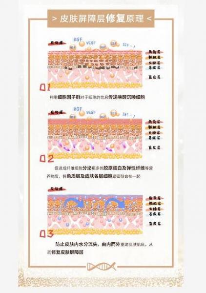 曾困擾邁克的皮膚問題,現在能解決了