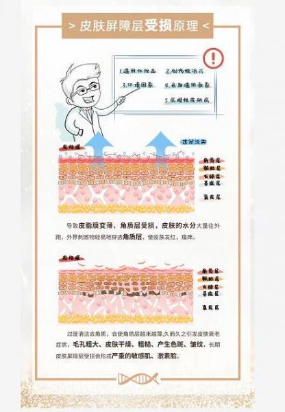 曾困擾邁克的皮膚問題,現在能解決了