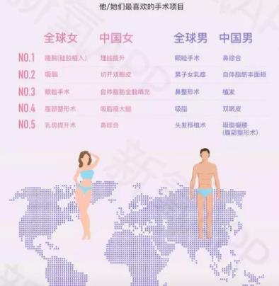 北京伊美爾楊紅巖醫(yī)生怎么樣?