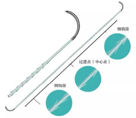 北京伊美爾幸福醫(yī)院姚紅偉:超聲刀和線雕哪個(gè)更好