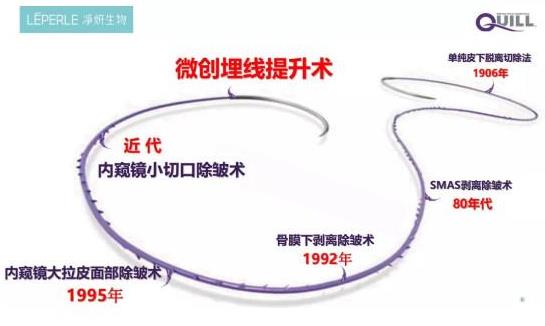 北京伊美爾幸福醫(yī)院姚紅偉:超聲刀和線雕哪個(gè)更好