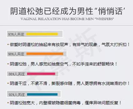 縮陰產(chǎn)品國家認(rèn)可品牌——千黛斯