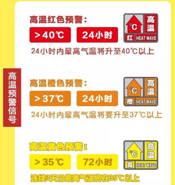 湖北連發69條高溫預警!最高溫度是多少度(附防暑降溫措施)