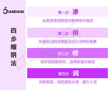 縮陰產(chǎn)品排行榜10強(qiáng),哪一個(gè)效果好?