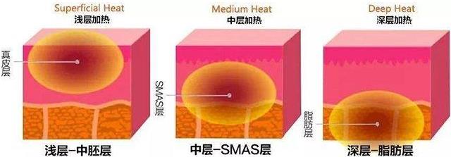 重慶當代整形醫院專家水平怎么樣 只為讓您更美