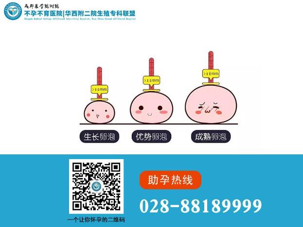 成都醫(yī)學(xué)院附屬不孕不育醫(yī)院好嗎?監(jiān)測排卵好久不懷孕!到底怎么辦?