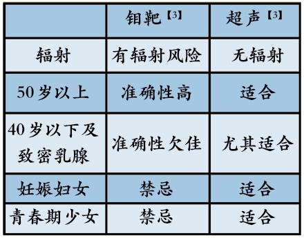 一代宗師乳腺專家郭宇飛為您深度解讀乳腺內小結節