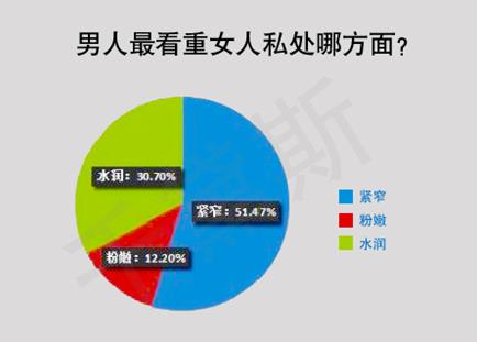 縮陰產品有什么功效?正規品牌的作用真棒!