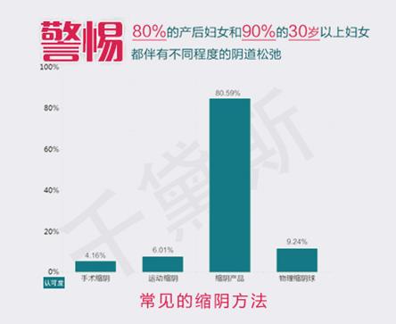 縮陰產品有什么功效?正規品牌的作用真棒!
