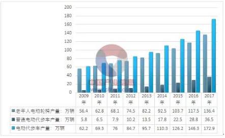 未來的代步車應該什么樣?蜂鳥代步告訴你