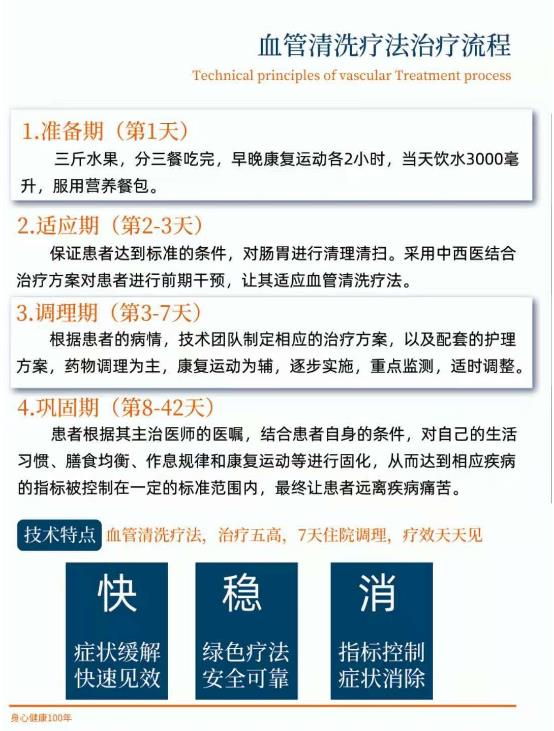 老人血管堵塞怎么治療好?怡養醫院為您解答