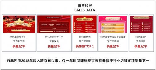 NMN類物質三期人體臨床實驗結果出爐,補充NAD+可加速新冠恢復速度
