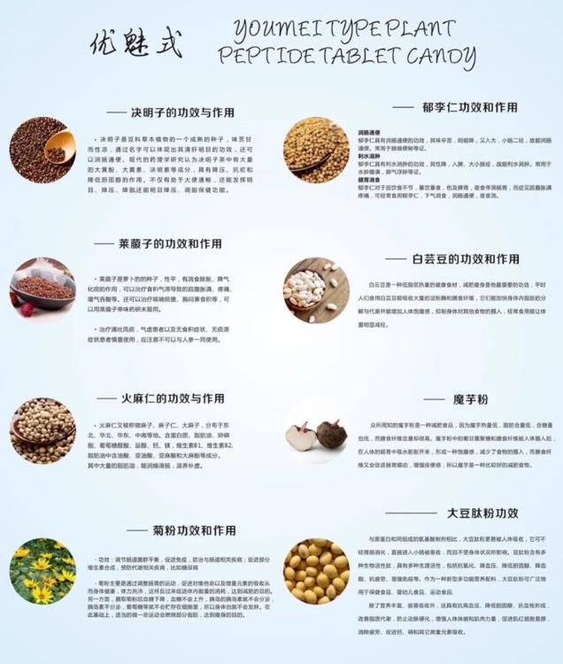 不節食不運動!每天一顆,永遠告別大肚腩!