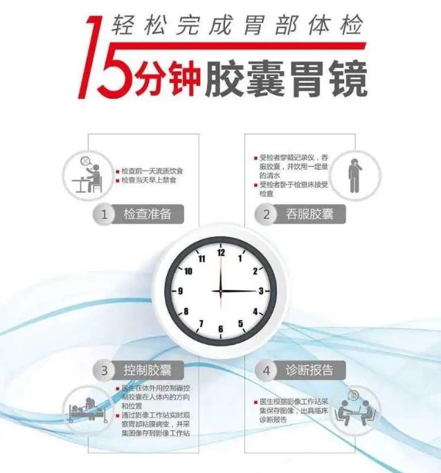 真假?!到鄭州豐益肛腸醫院做胃鏡檢查,只用吃一顆膠囊就搞定