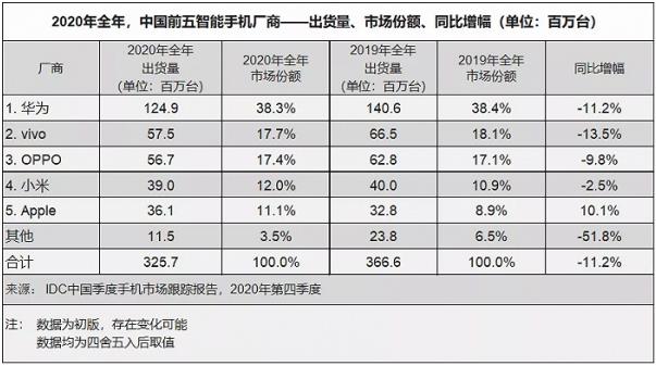 younhong交易所平臺資訊:vivo的初心是什么?