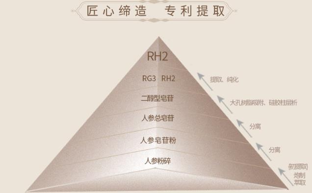 同仁堂人參皂苷Rg3官方價格多少錢一盒?