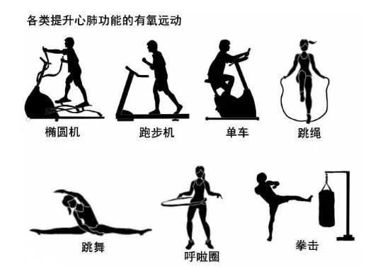 什么是有氧運(yùn)動(dòng)?有氧運(yùn)動(dòng)有哪些類型
