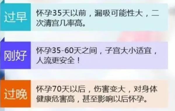 青島新陽光婦產醫院怎么樣?關于人流有哪些常見問題?