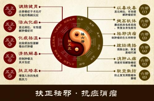 長沙湘城醫院治腫瘤怎么樣?核心優勢有三個