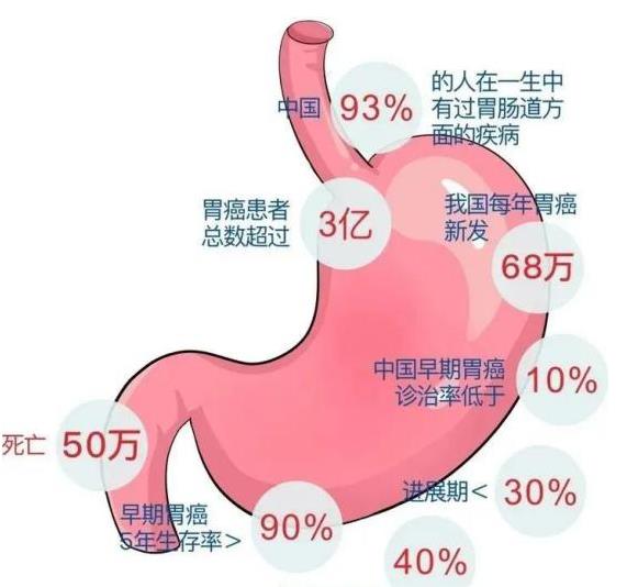 呼市東大肛腸醫(yī)院 很多人不聽勸,沒多久查出了胃癌……很多悲劇,幾乎每天上演!