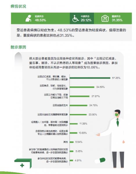 阿爾茨海默病早期診療任重,道已不遠