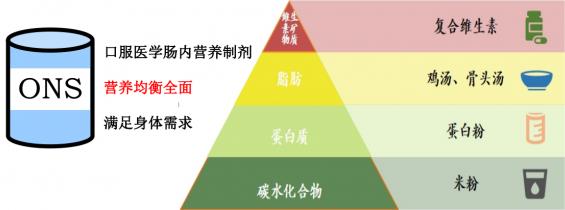 抗癌之路,營養先行——怡補康第一期專家患教課程圓滿落幕