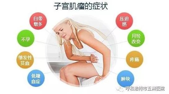 呼市五洲醫院婦科技術怎么樣BBT自凝刀治療子宮肌瘤不住院保子宮