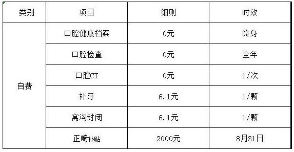 北京京通醫院“關愛兒童口腔”系列活動正式啟動,正畸減免2000元