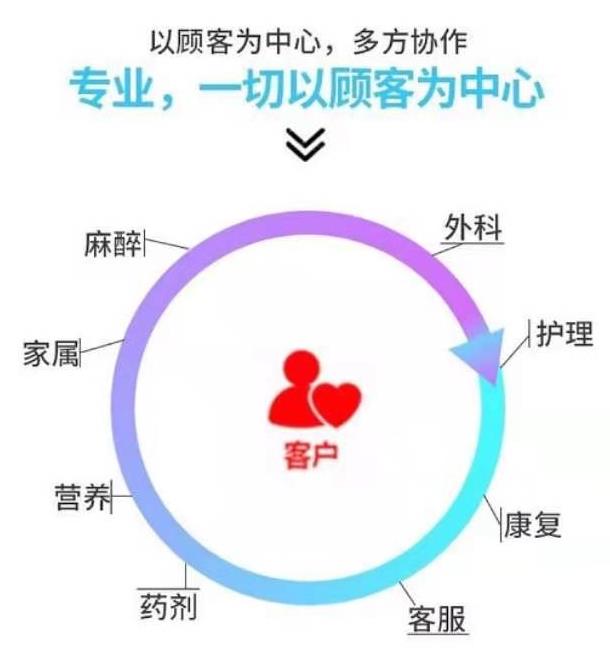 杭州麗脂,不斷進行品牌、產(chǎn)品與服務(wù)的自我革新