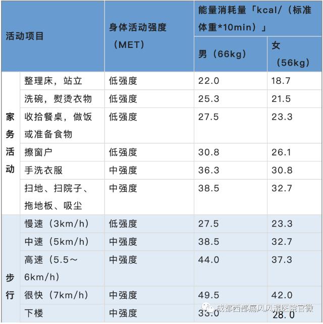 成都西部痛風風濕醫院是不是醫保定點?痛風專科 醫保定點