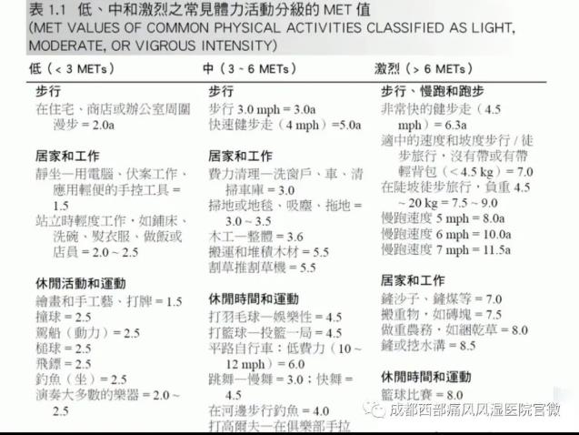 成都西部痛風風濕醫院是不是醫保定點?痛風? 醫保定點