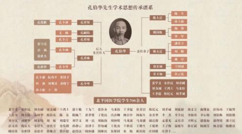 官宣! “孔伯華中醫(yī)世家醫(yī)術(shù)”正式收入第五批國家級非物質(zhì)文化遺產(chǎn)名錄