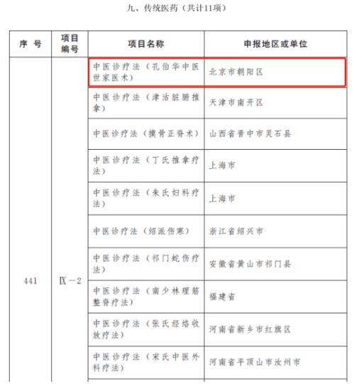 官宣! “孔伯華中醫(yī)世家醫(yī)術(shù)”正式收入第五批國家級非物質(zhì)文化遺產(chǎn)名錄