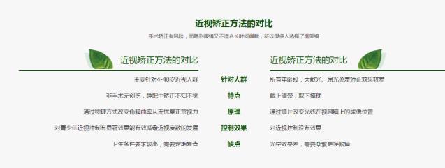 角膜塑形鏡治近視,家長抓住黃金期