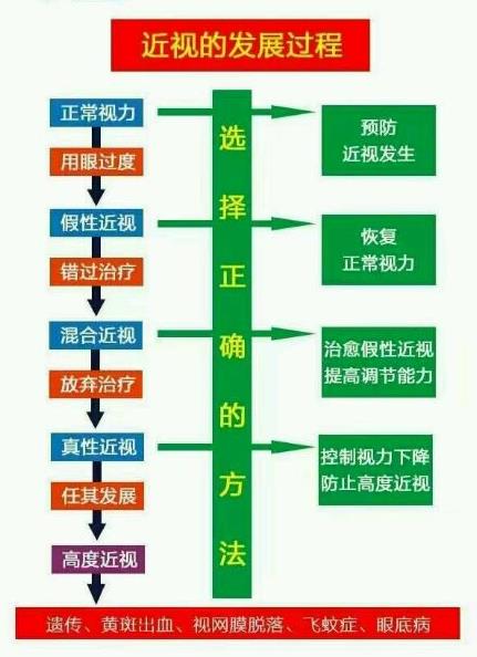 角膜塑形鏡治近視,家長抓住黃金期