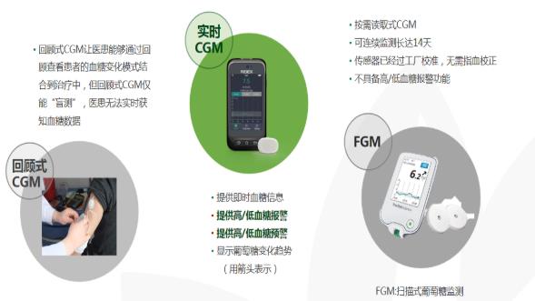 微泰醫療既有貼泵又有CGM,熱度不斷,或成業界黑馬!