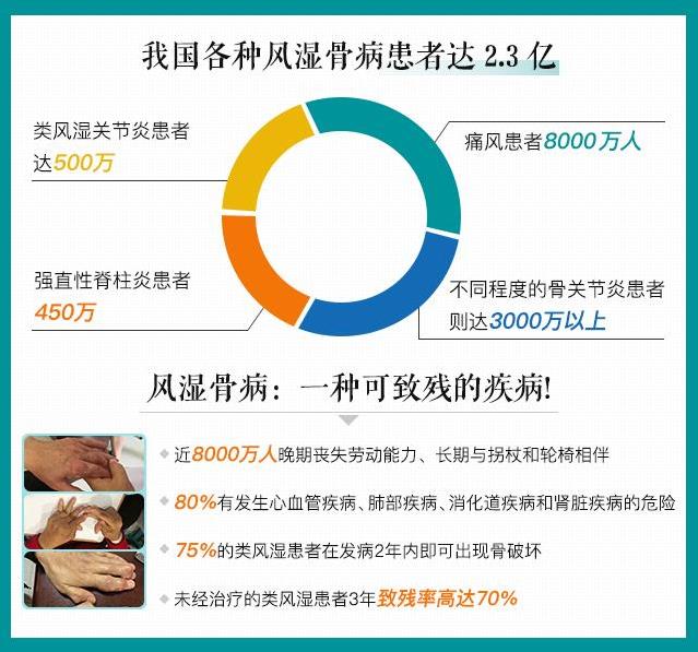 貴陽強直風濕病醫院類風濕“調免疫保關節”公益健康大講堂開課啦!