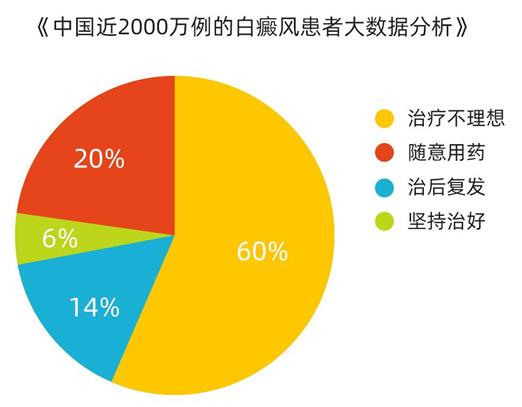 成都西部白癜風醫院承辦“2021白癜風學術會”!劉剛、戴耕武受邀出席