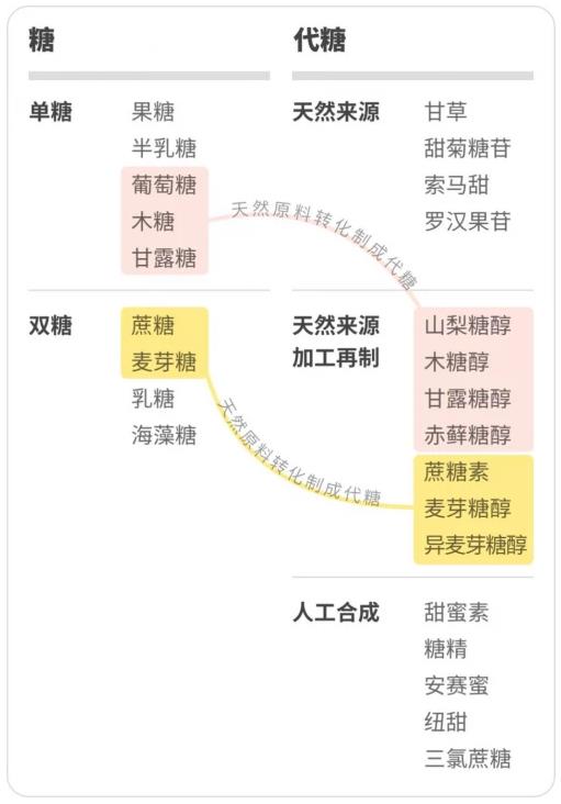 吃糖不發(fā)胖的終極武器,竟然是它?