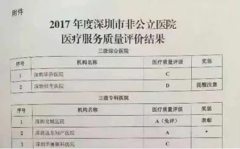堅守初心·追夢前行|深圳遠(yuǎn)東婦產(chǎn)醫(yī)院12周年紀(jì)實(shí)