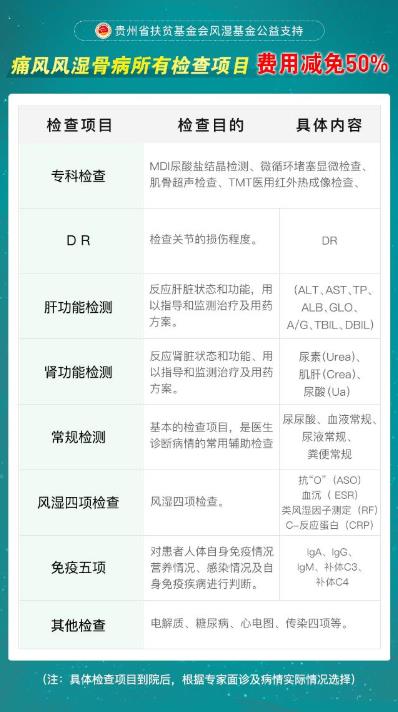 “名醫工作室”成立一周年慶丨貴陽強直醫院特邀張墨教授蒞臨聯合會診