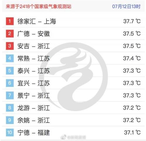 樹蘭杭州醫(yī)院為您科普,初伏天氣該如何避暑?