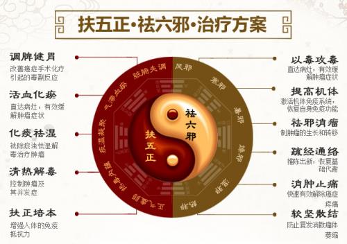 【名醫專訪】云南中西醫結合醫院中醫腫瘤專家——霍永興主任