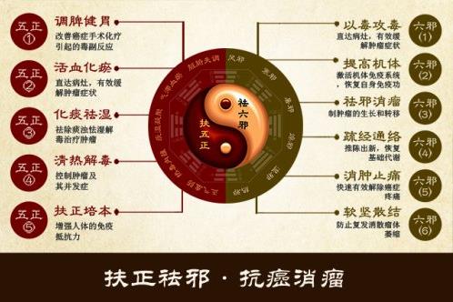 云南中西醫結合醫院腫瘤名醫霍永興:“脾腎雙補”治腫瘤獲良效