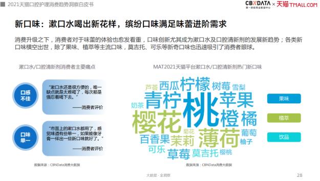 漱口水、水牙線增速超100%,口腔護理消費迎來四大升級趨勢|CBNData報告