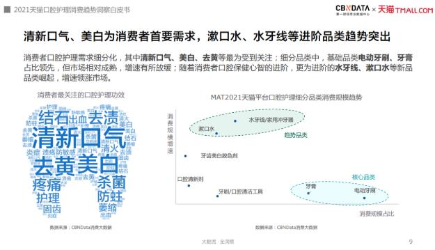 漱口水、水牙線增速超100%,口腔護理消費迎來四大升級趨勢|CBNData報告