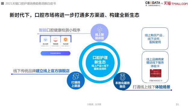 漱口水、水牙線增速超100%,口腔護理消費迎來四大升級趨勢|CBNData報告